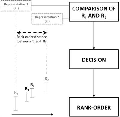 The Complexity of Assessing Student Work Using Comparative Judgment: The Moderating Role of Decision Accuracy